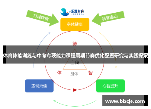 体育体能训练与中考专项能力课程周期节奏优化配置研究与实践探索