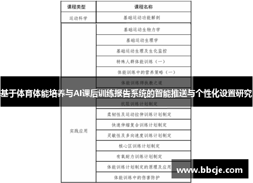 基于体育体能培养与AI课后训练报告系统的智能推送与个性化设置研究