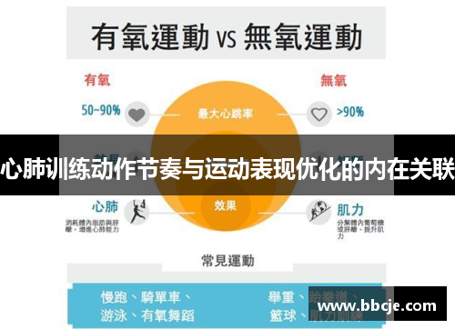 心肺训练动作节奏与运动表现优化的内在关联